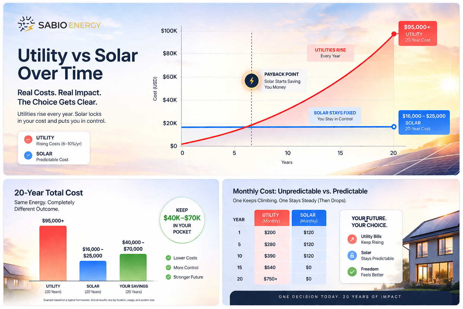 solar vs utility chart xtra1